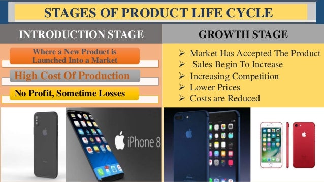 explain the concept of product life cycle with appropriate example
