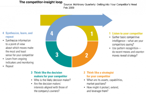 competitor analysis example marketing plan