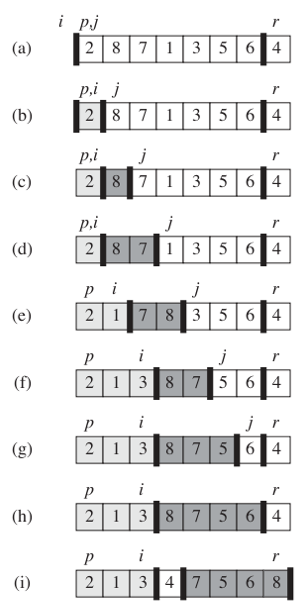 quicksort algorithm with example in data structure