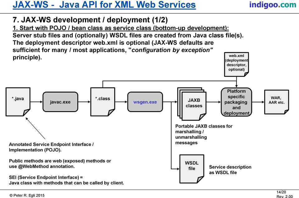 web service stub java example