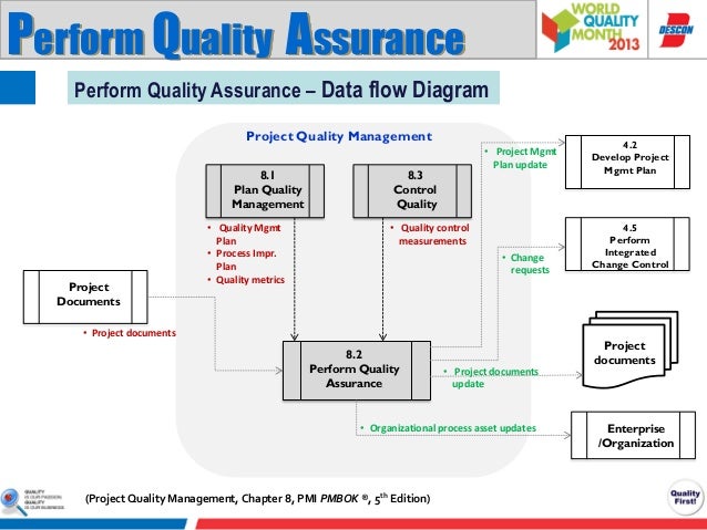 software development quality assurance plan example