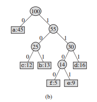 strong induction example binary tree leaves