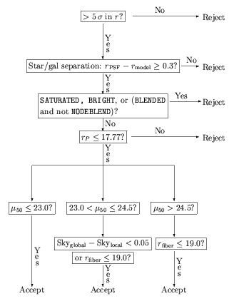 radix sort example in data structure