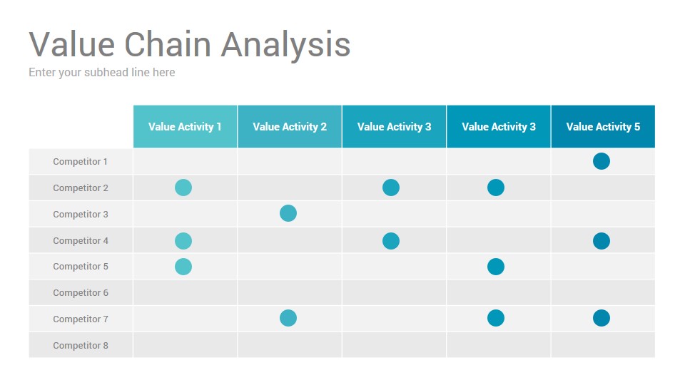 value chain analysis example ppt