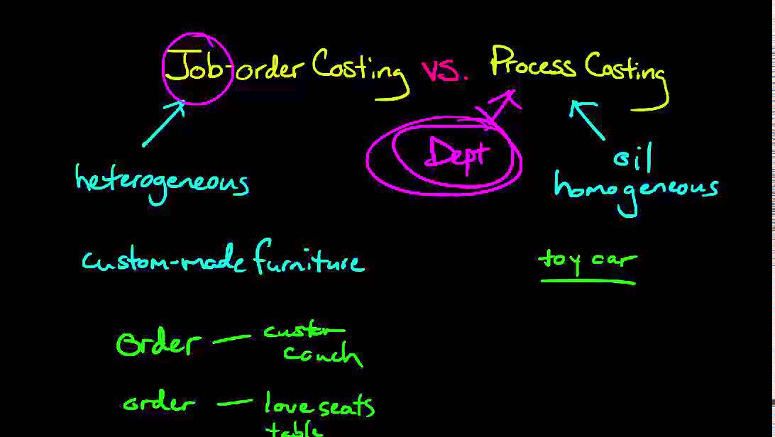job order costing example and solution