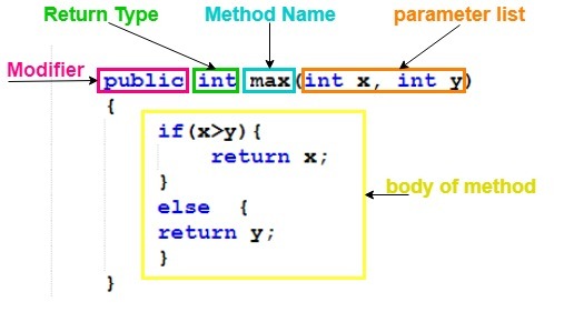 call java method from javascript function example