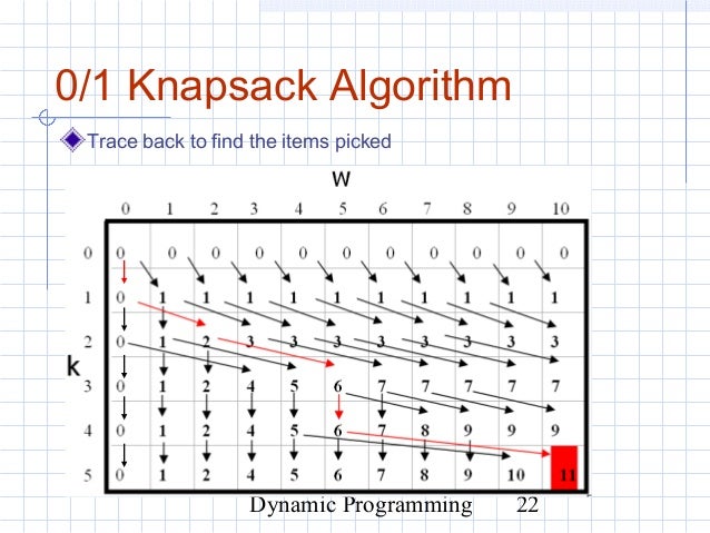 knapsack problem example using dynamic programming