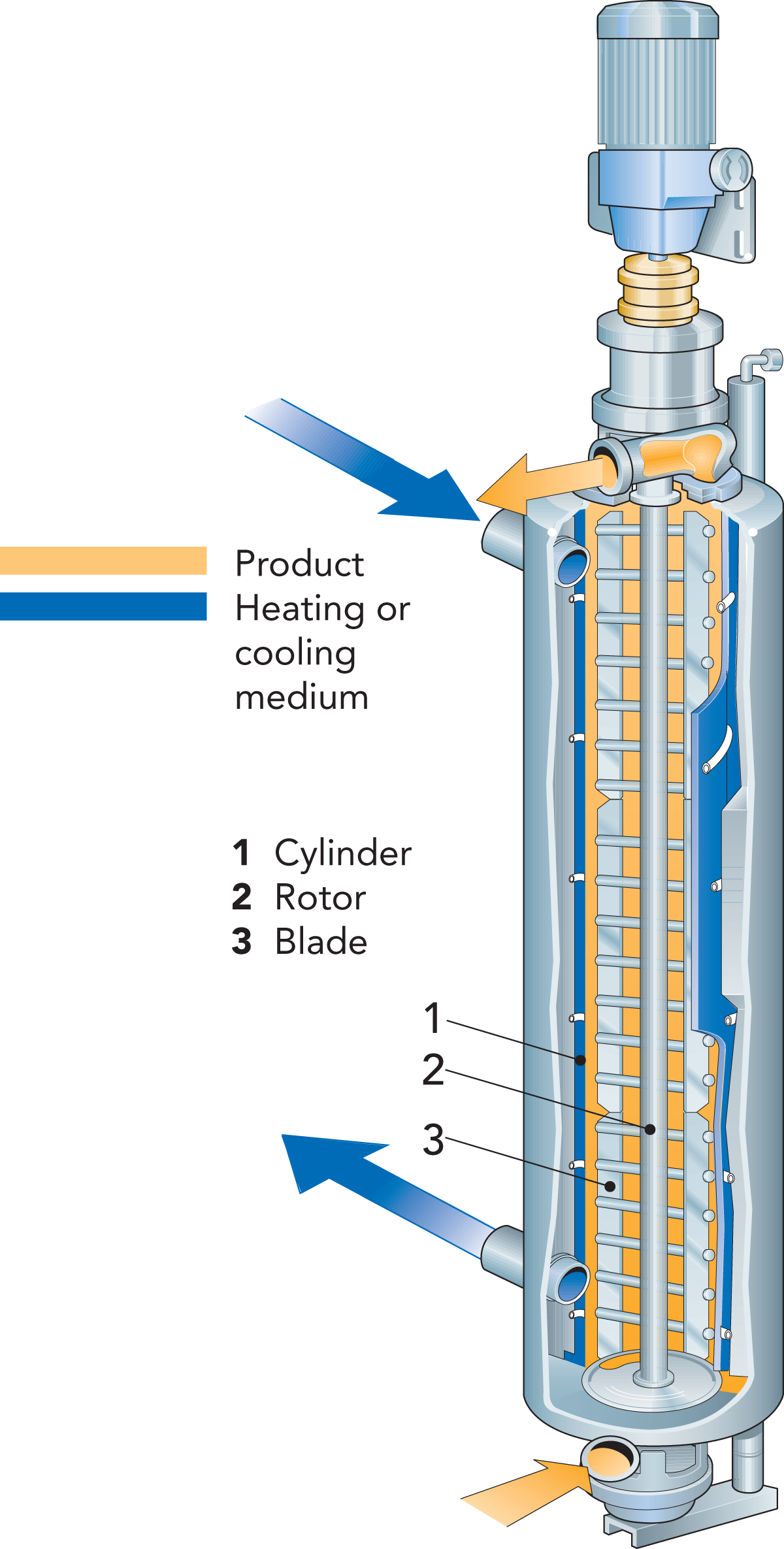 an example of a two-phase heat transfer fluid