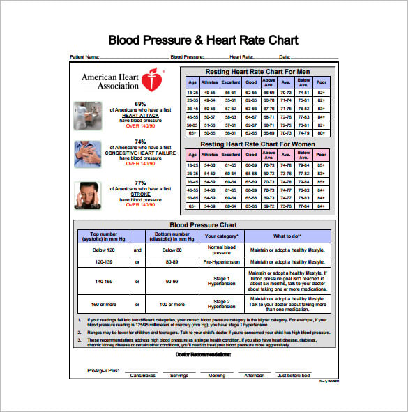 example of high blood pressure