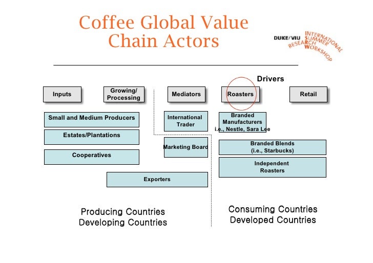 value chain analysis example starbucks