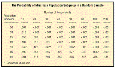 population attributable risk calculation example