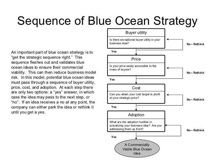example of red ocean strategy in india