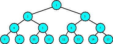 how to balance a binary search tree example