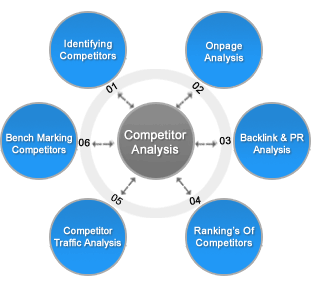 competitor analysis example marketing plan