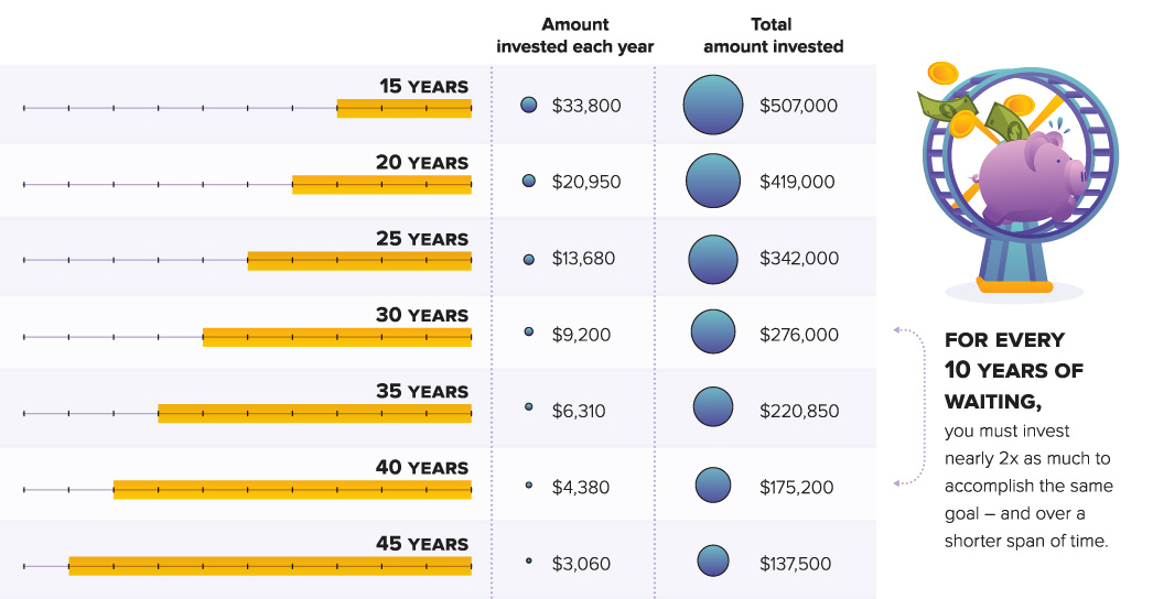 power of compound interest example