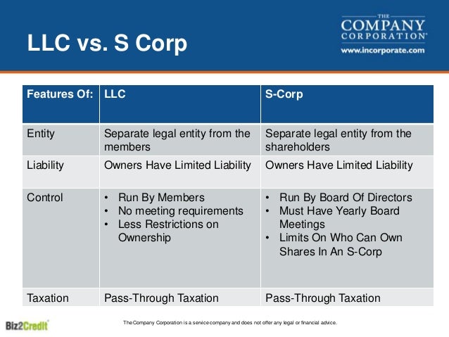 s corp vs llc tax example