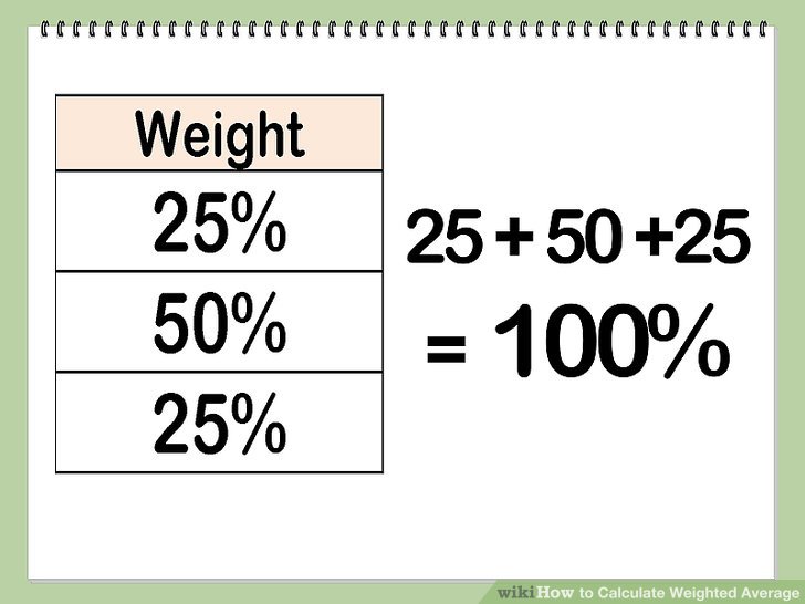 weighted moving average method example