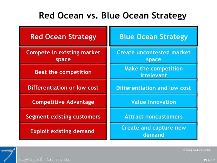 example of red ocean strategy in india