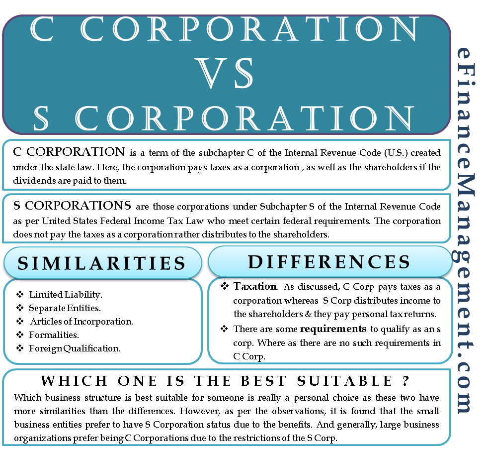 s corp vs llc tax example
