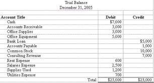 balance sheet account reconciliation example