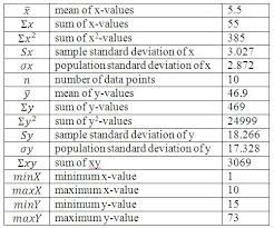 example of means and standard deviation confidence interval table apa