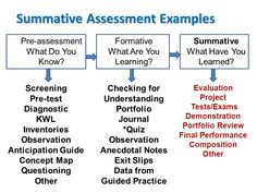 innovative summative assessment tools example