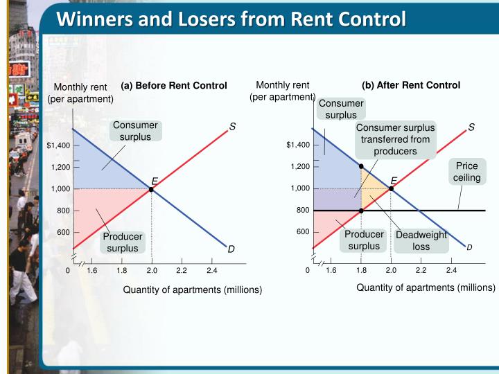 rent control is an example of a price ceiling quizlet