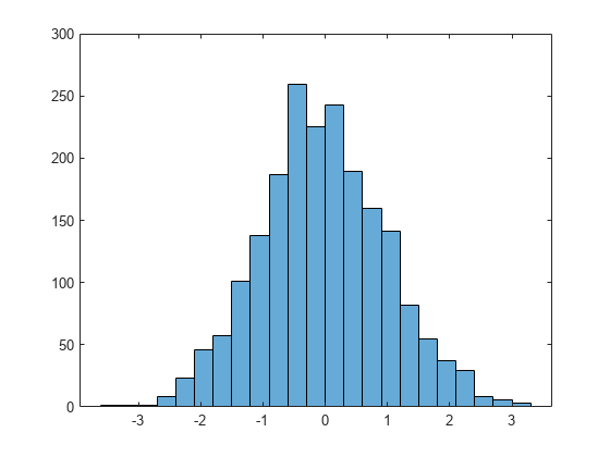example when to use probability distribution