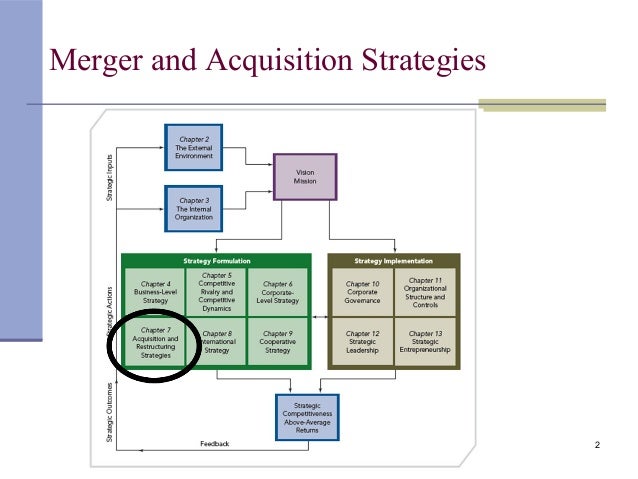 merger and acquisition strategy example