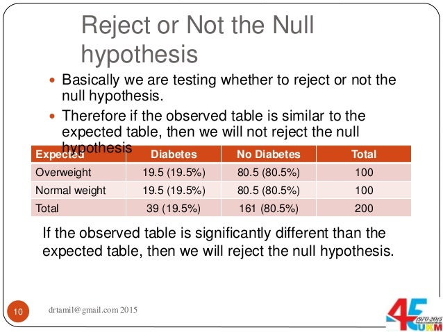 chi square null hypothesis example