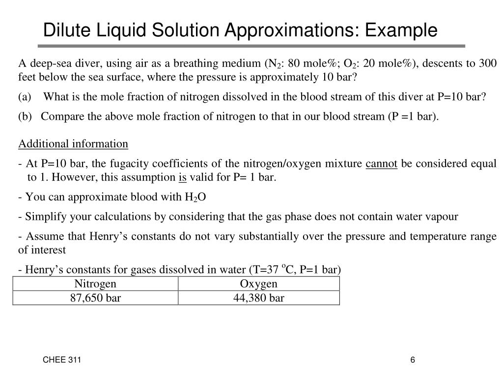 what is an example of dilute solution