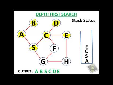 breadth first search algorithm with example