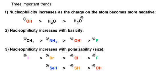 sn2 sn1 e1 e2 example reactants