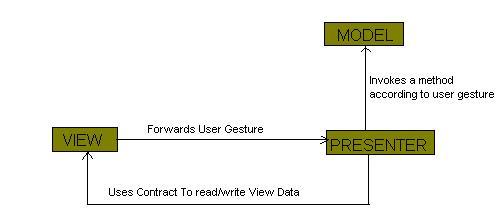 asp.net mvc example application over northwind with the entity framework