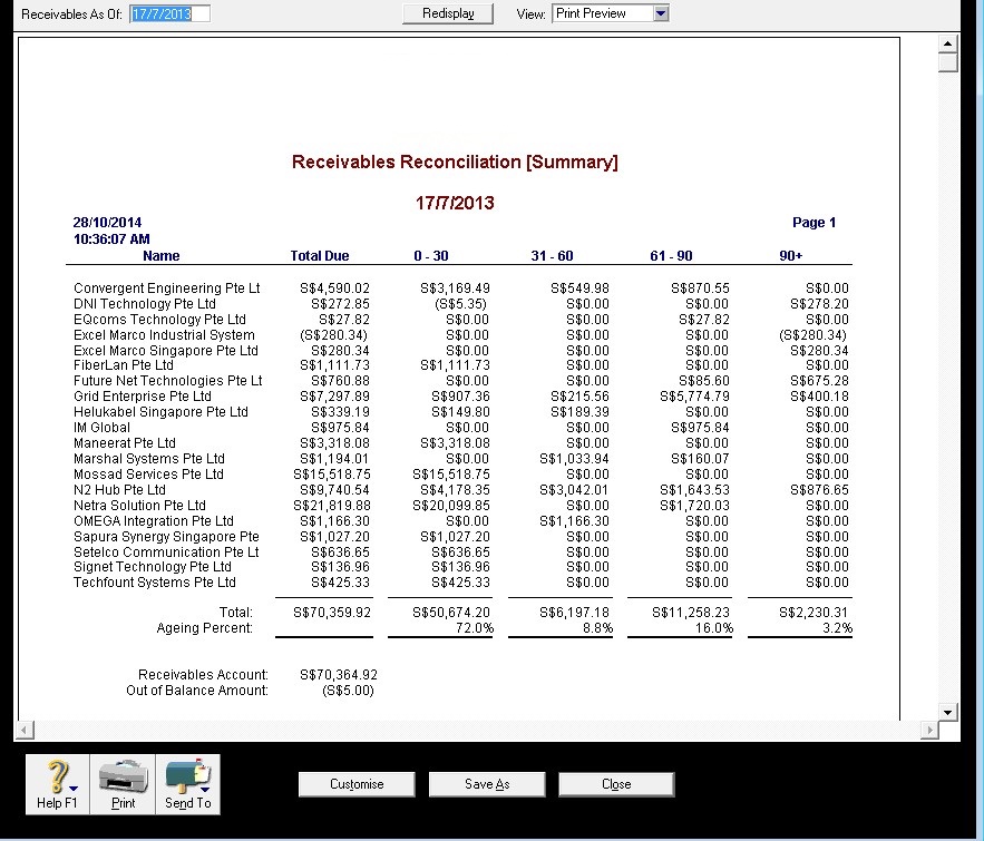 balance sheet account reconciliation example