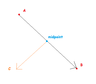 bisector of an angle example