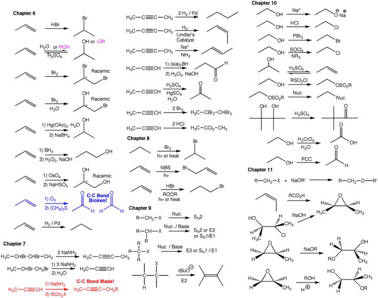 sn2 sn1 e1 e2 example reactants