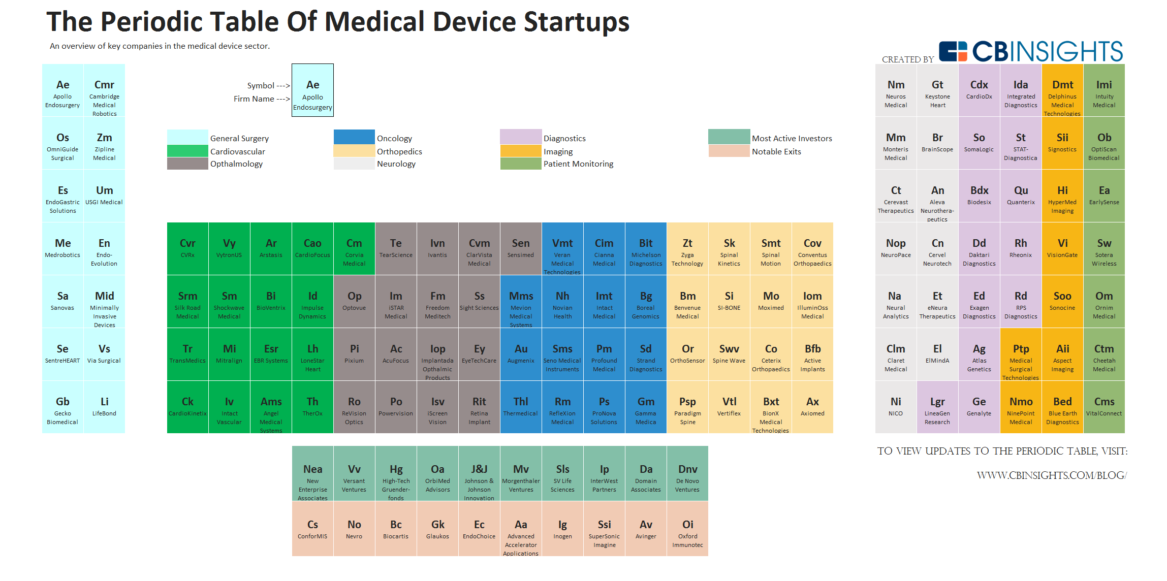 medical device listing number example