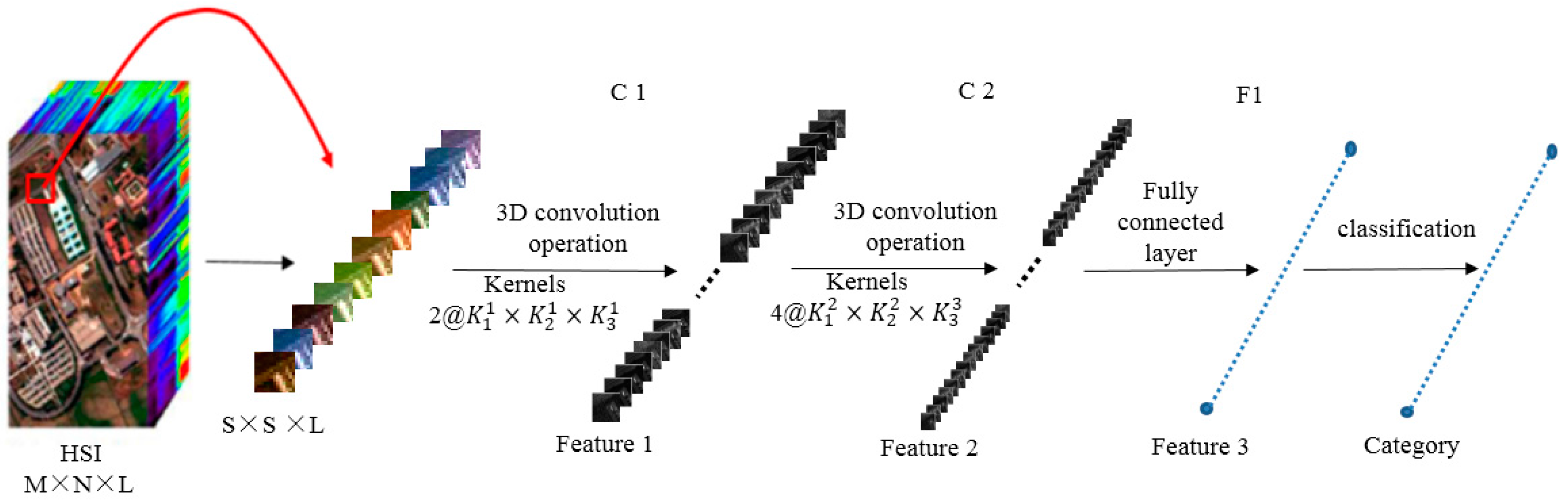 cnn image binary classification simple example