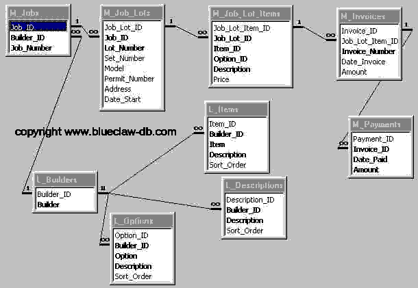 data dictionary example in software engineering