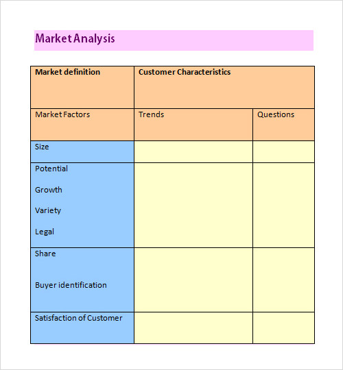 industry market analysis restaurant example