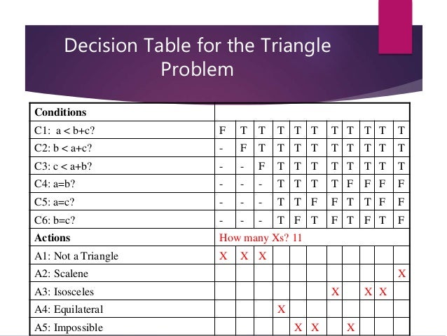 decision table example with solution