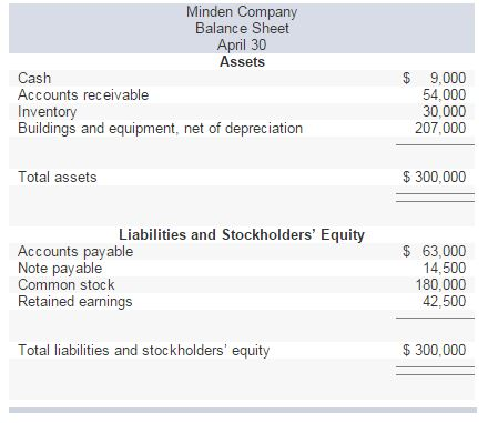 inventory accounting inventory on balance sheet example