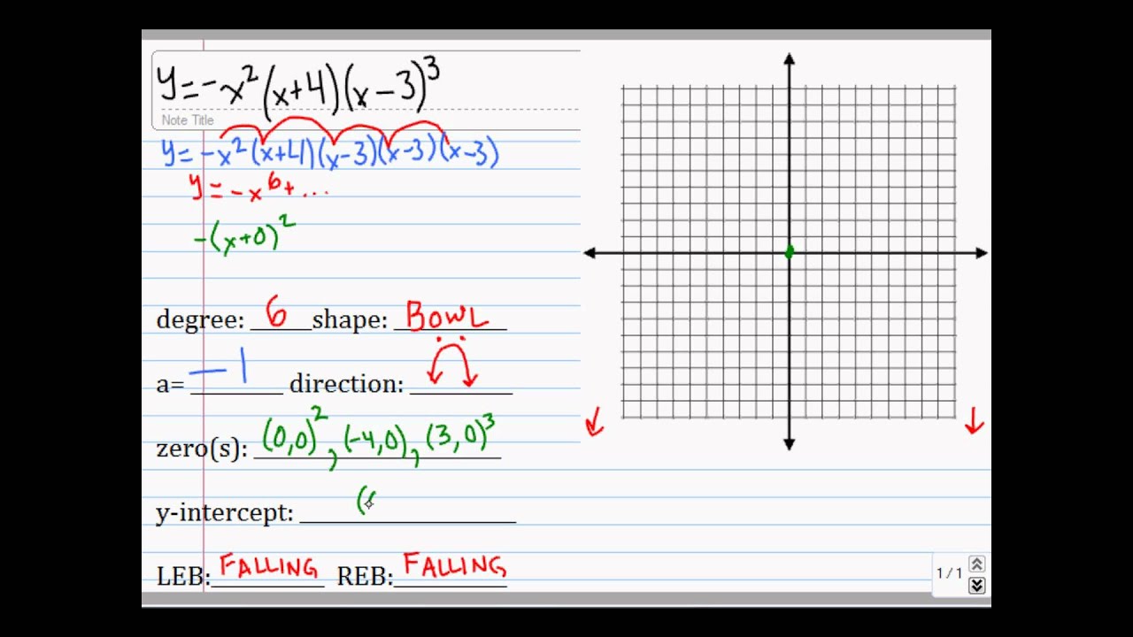 example of an ideal algebra