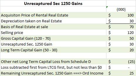 example of calculating capital gain capital loss recapture