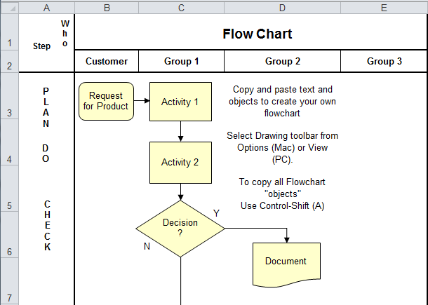 example of sequence structure flowchart