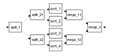example of topological sort failing