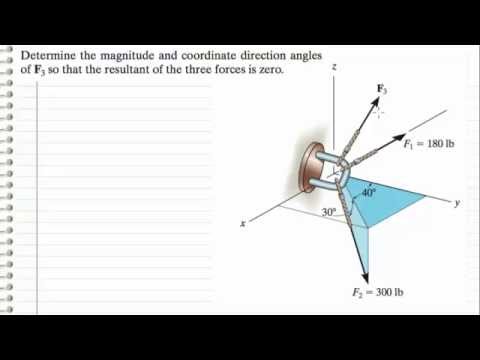 moment of a force about a specified axis example
