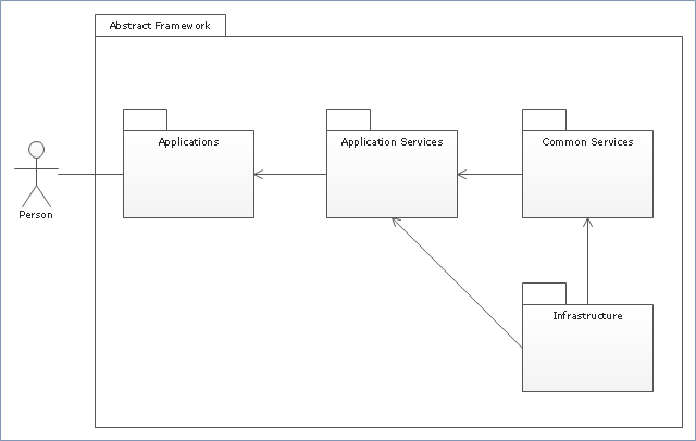 package diagram example with explanation