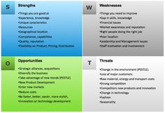 personal swot analysis paper example